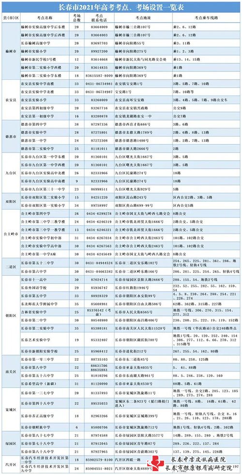 长春市2021年高考考点及乘车路线一览表