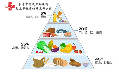 湿疹要注意饮食